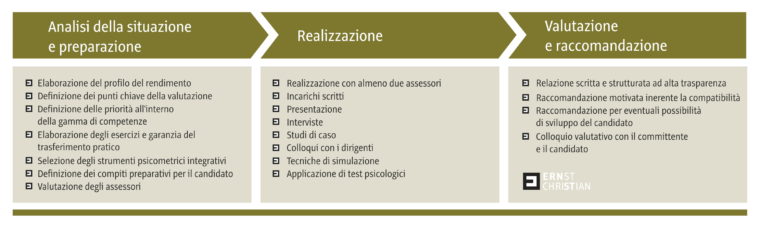 CE Grafik Assessement 1 italiano