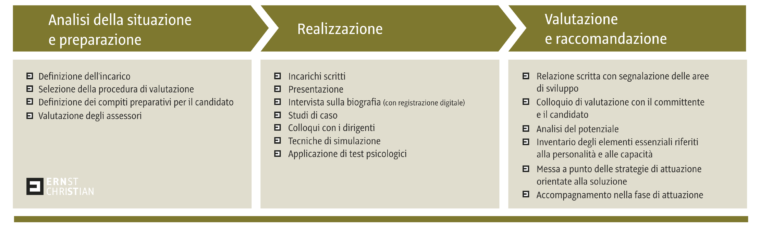 CE Grafik Assessement 2 italiano
